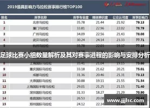 足球比赛小组数量解析及其对赛事进程的影响与安排分析
